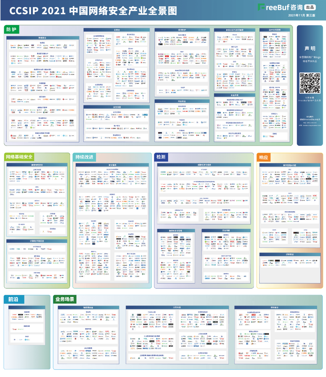 创富国际CFD 创富信息上榜FreeBuf《CCSIP 2021中国网络安全产业全景图》